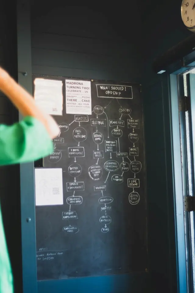 Team monitoring efficiency indicators after process automation