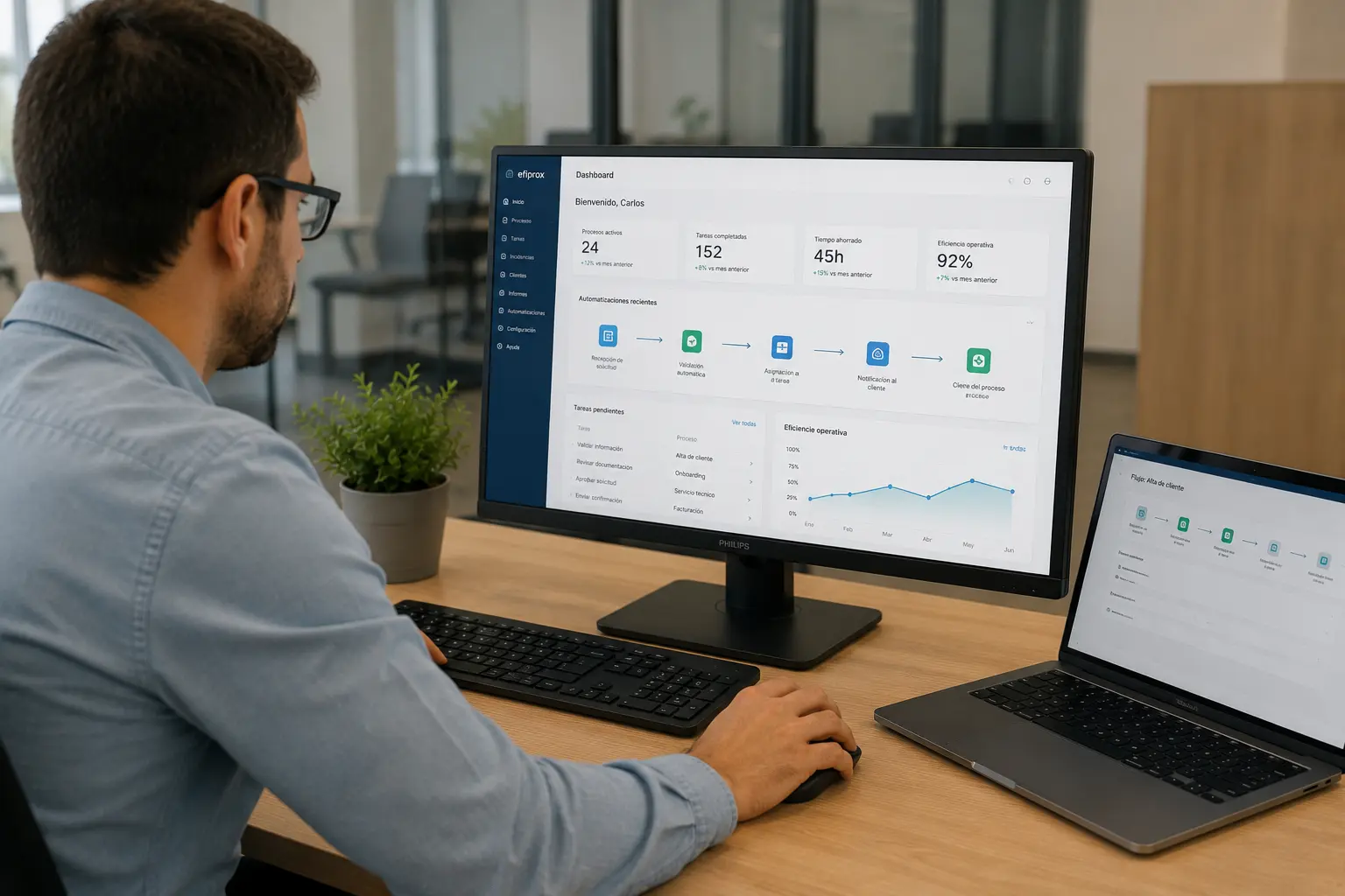 Dashboard con indicadores y flujos organizados: automatización de procesos para mejorar la eficiencia operativa