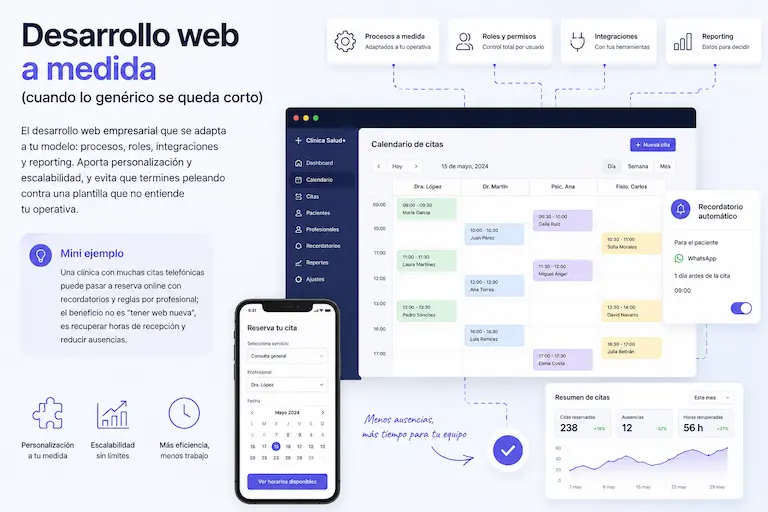 Desarrollo web a medida: solución digital adaptada a los procesos y objetivos de la empresa