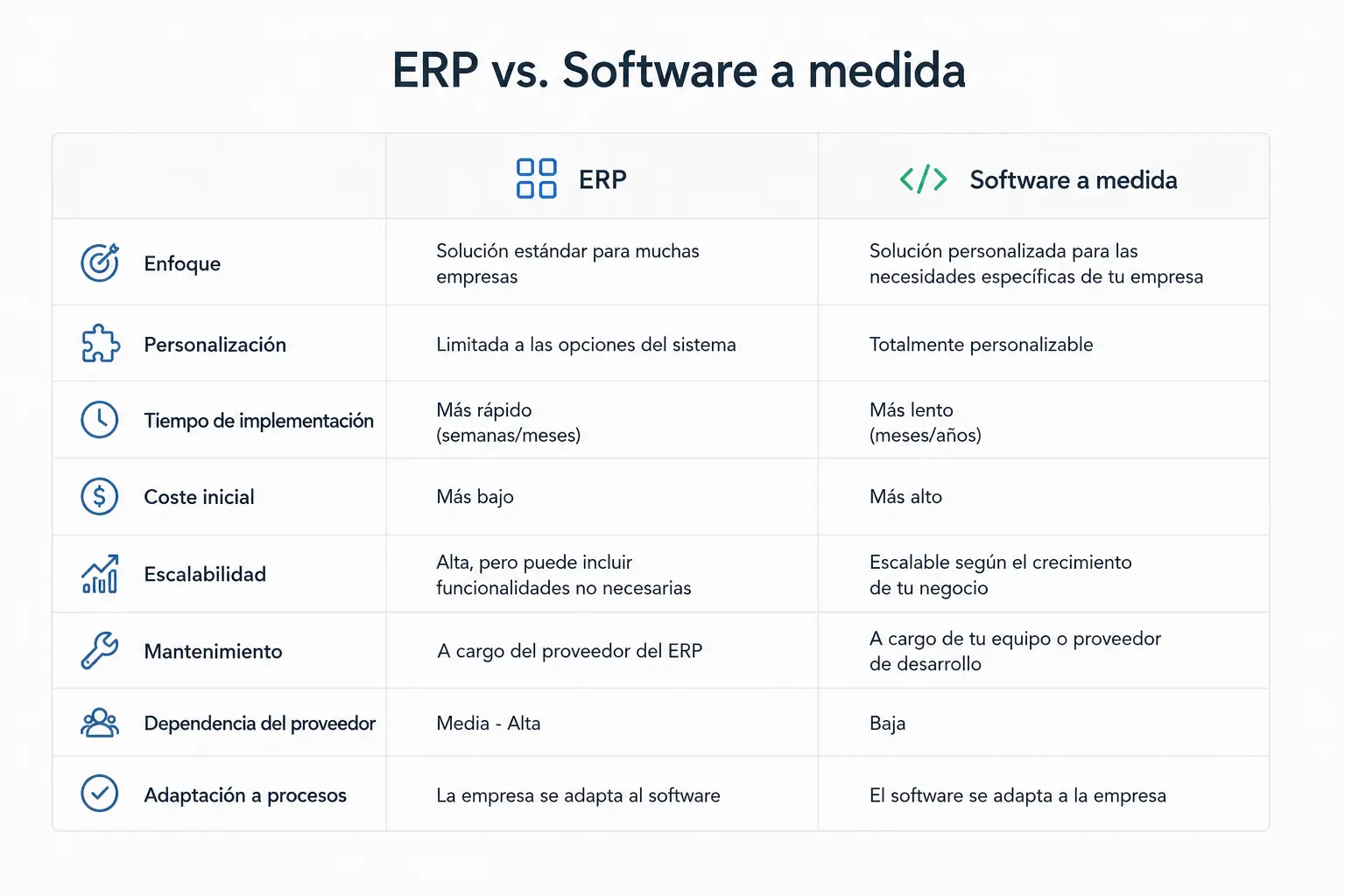 Pantalla dividida: un ERP estándar y una aplicación personalizada utilizada por un equipo