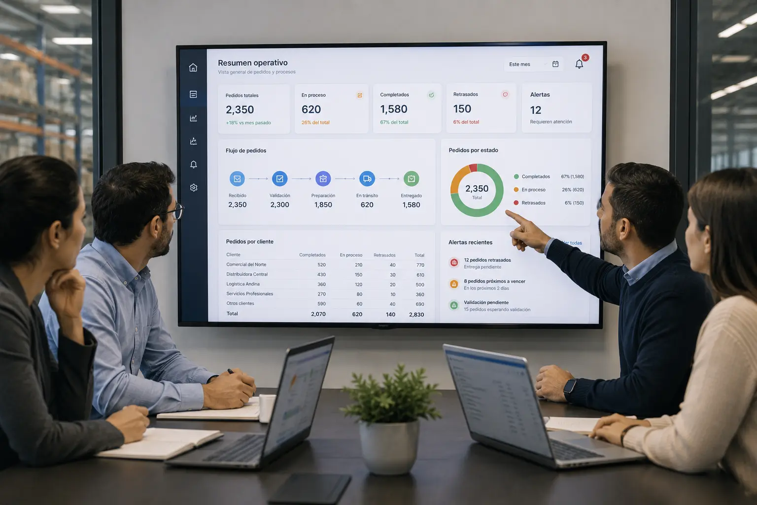 Team reviewing a panel with company metrics and processes